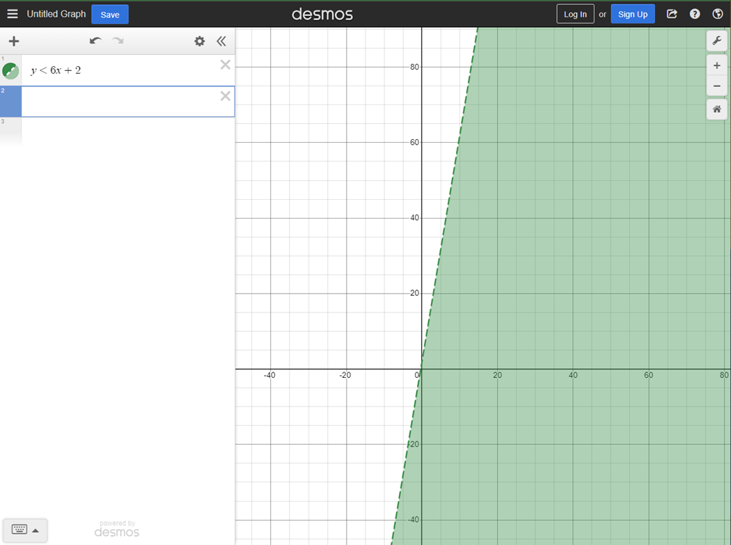 Desmos shades the solution region for y < 6x + 2 with a dashed boundary.